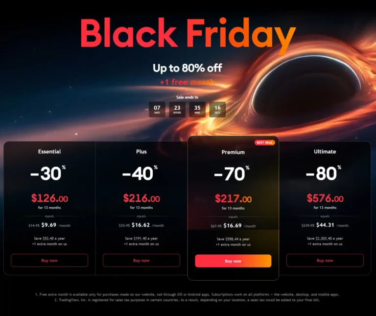 Tradingview Black Friday Sale 2025